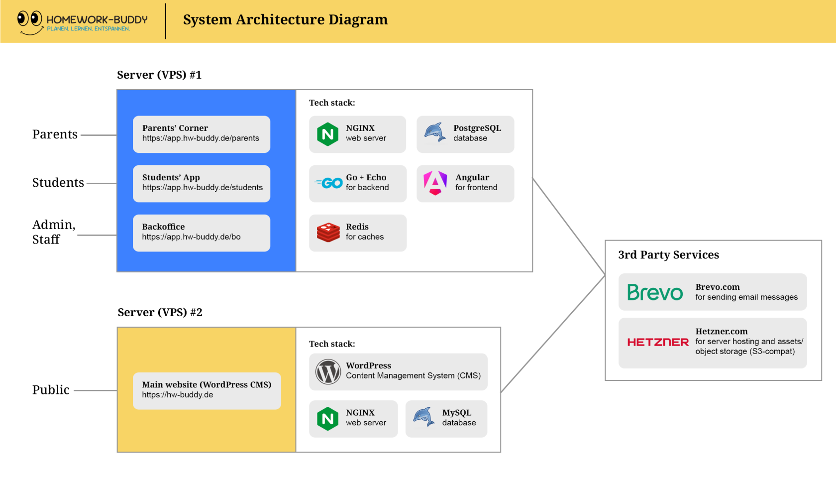 system-arch-diagram.png