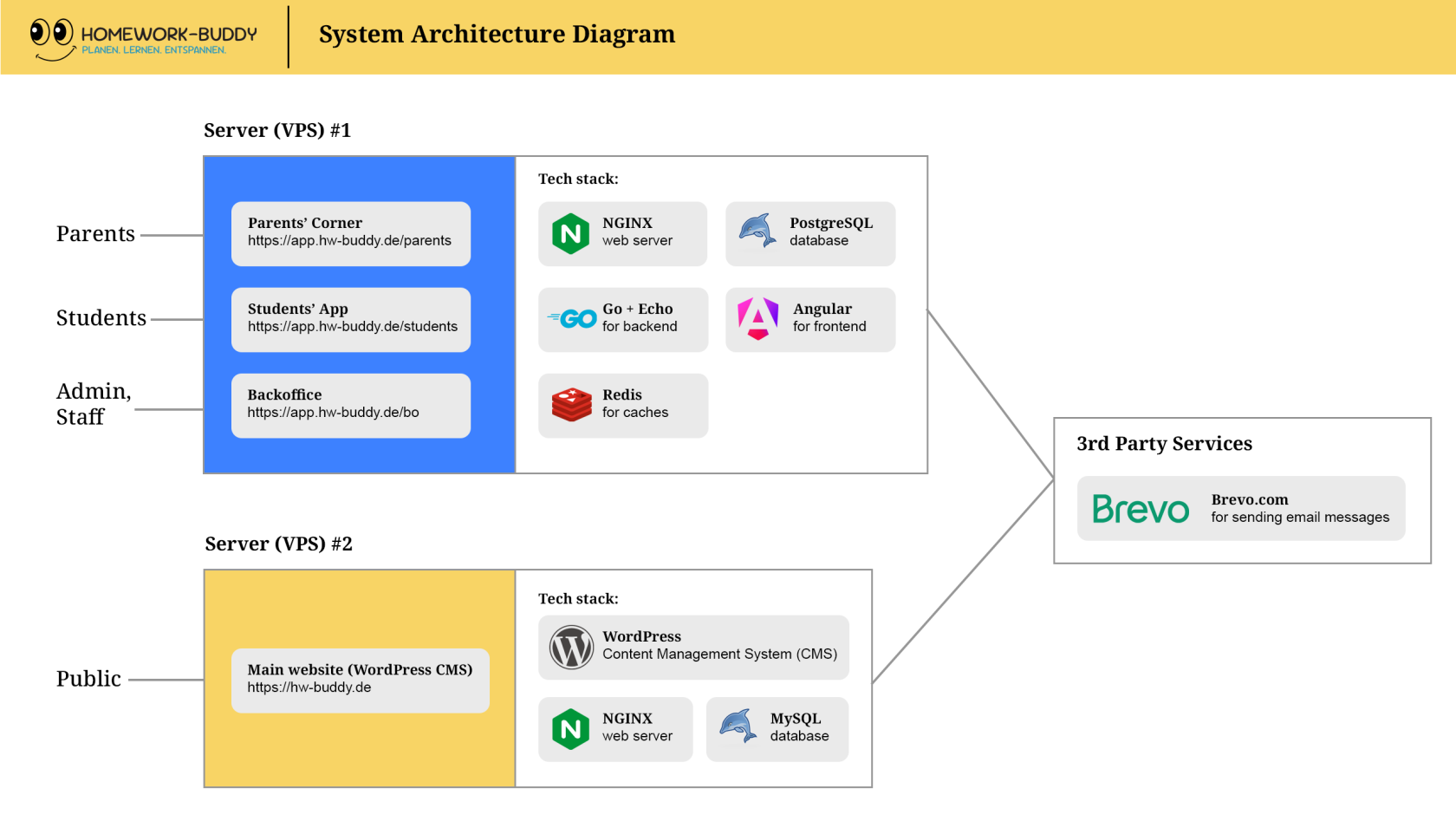 system-arch-diagram.png